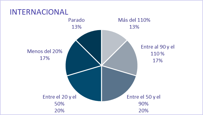 encuesta empresarios san Telmo